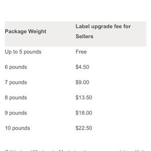 Upgrade over 5 LBS poshmark USPS fee